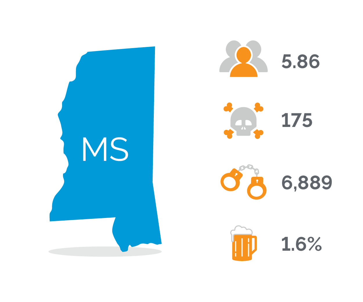 Mississippi’s DUI Policies